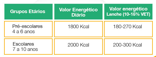 tabela-cardapio-pratinho-saudavel